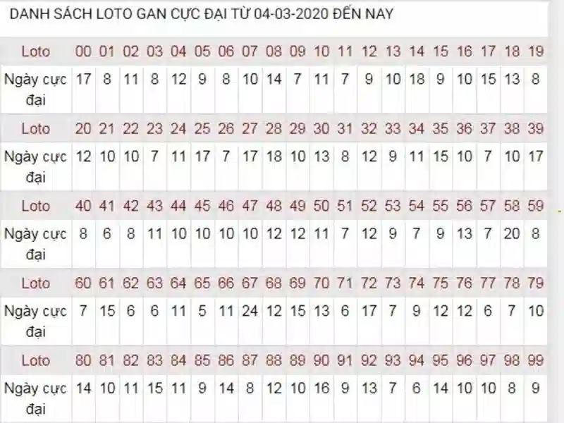 Khám Phá Trải Nghiệm Slot Tại HB88