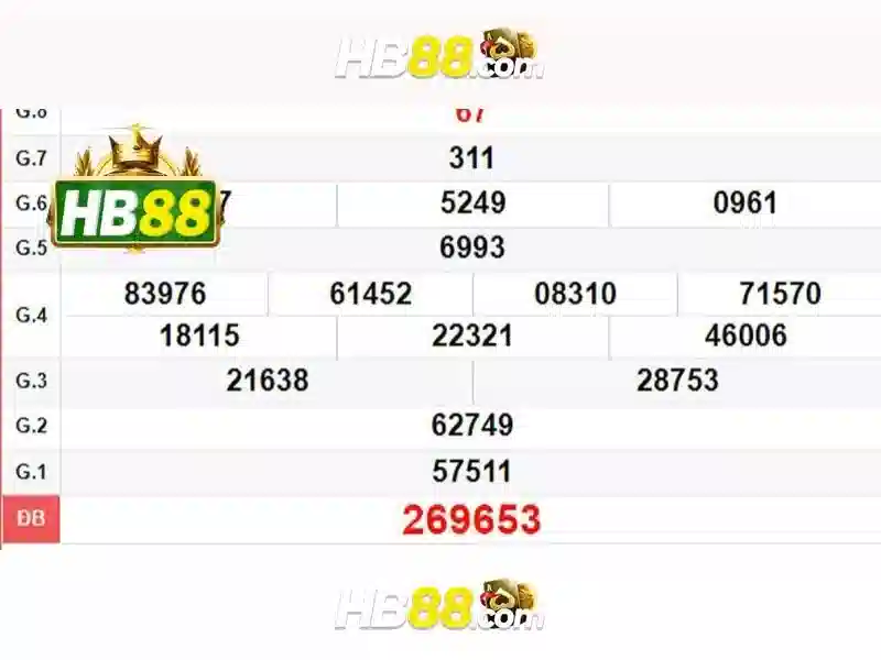 Trải nghiệm slot game